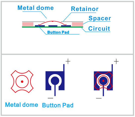 Customize Design Prototype Membrane Keypads Keyboards PET/PC Materials Silicone Buttons 3M467 Adhesive for Electronics
