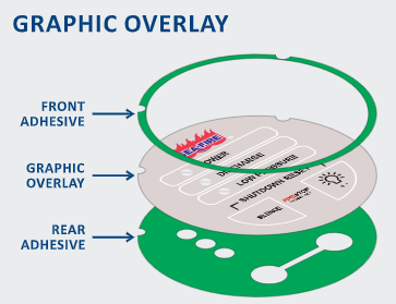 Graphic Overlay Diagram and Specifications
