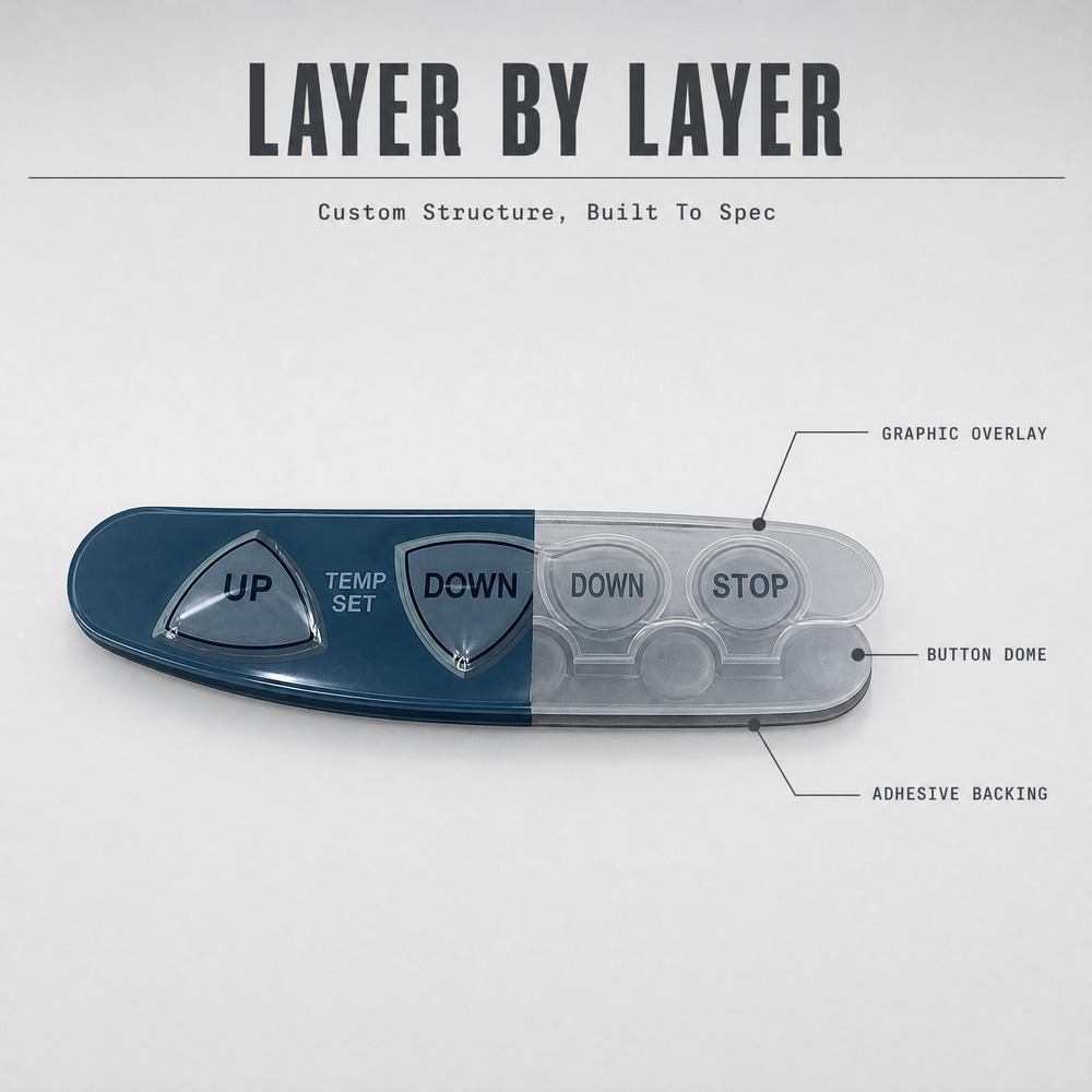 Custom Membrane Switch Silicone Overlay for Remote Controller ISO9001 Certified 1 Million Times Life Expectancy Customized Color
