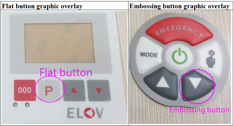 Overlay Surface Layer View