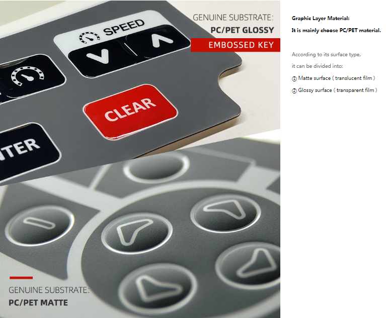 Custom Printing Waterproof Panel Label Acrylic PET PC Polycarbonate Control Panel Overlay Sticker